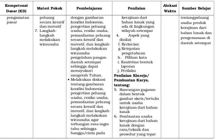 gambar skets/tertulisuntuk usaha 