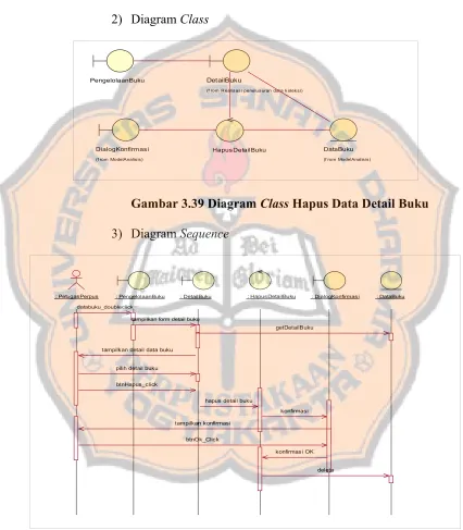 Gambar 3.39 Diagram Class Hapus Data Detail Buku