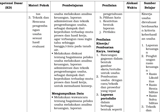 gambar skets/tertulis 