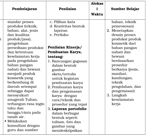 gambar skets/tertulis 