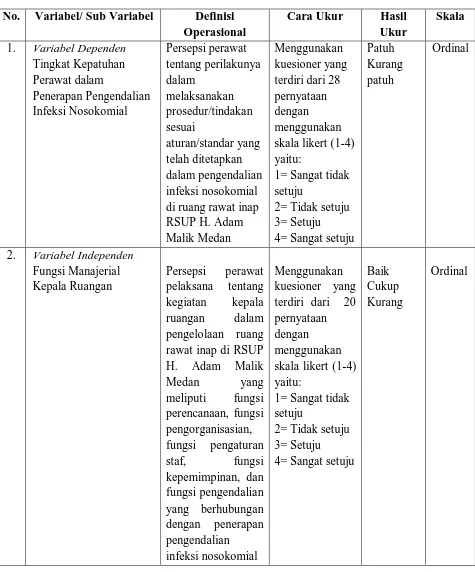 Tabel 3.1   Definisi Operasional Hubungan Fungsi Manajerial Kepala Ruangan dengan Tingkat Kepatuhan Perawat dalam Penerapan Pengendalian 