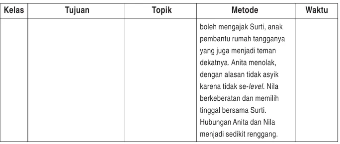 Tabel 2. Program Besar Psikoedukasi Bidang Belajar di SMP