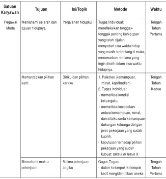 Tabel 4. Program Besar Psikoedukasi bagi Kelompok Karyawan Perusahaan