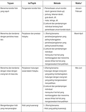 Contoh Program Kecil Atau Modul - MENYUSUN MODUL