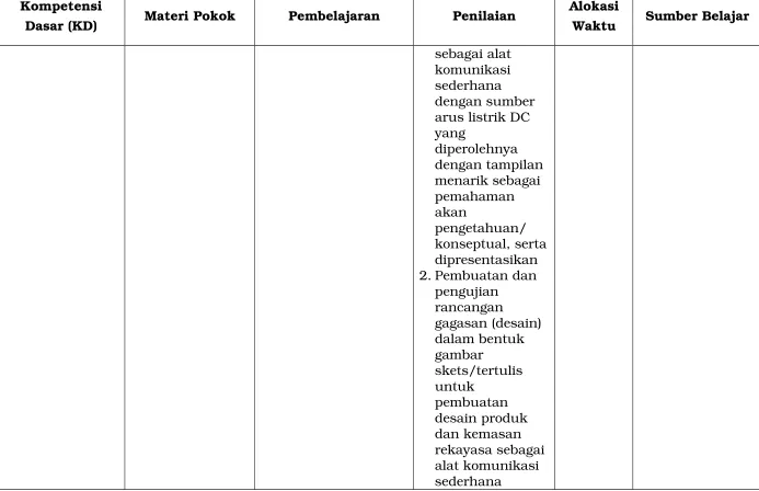 gambar skets/tertulis 