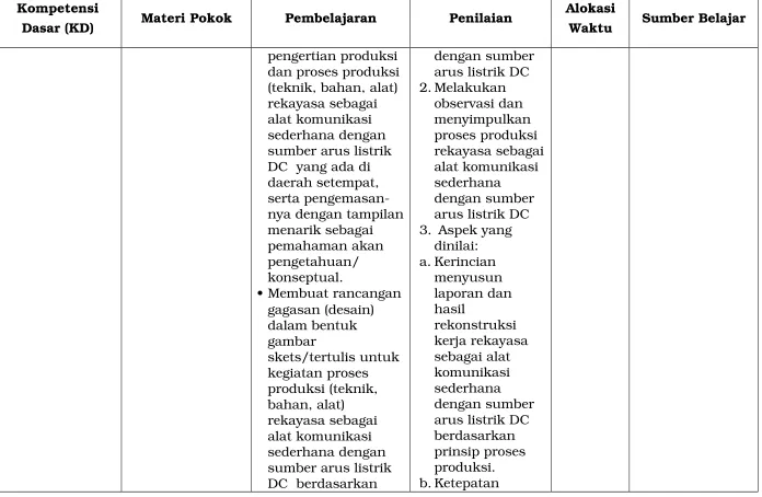gambar skets/tertulis untuk 