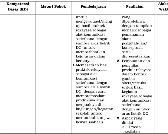 gambar skets/tertulis 