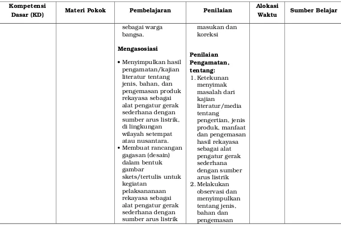 gambar skets/tertulis untuk 