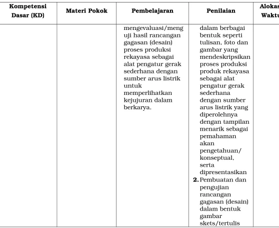 gambar skets/tertulis 