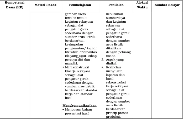 gambar skets 