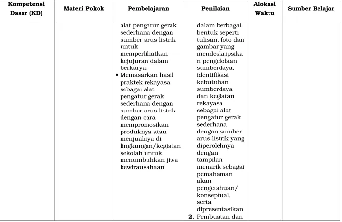 gambar yang mendeskripsika