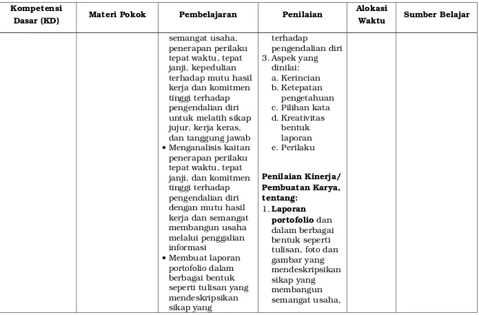 gambar yang mendeskripsikan