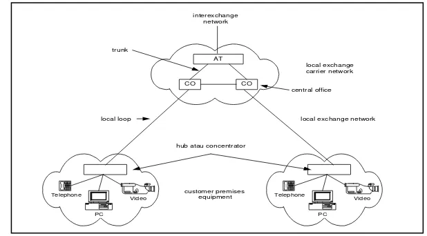 Gambar E.1 berikut ini merupakan referensi jaringan akses [KUM95]. 