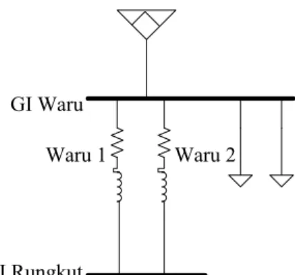 Gambar  3.1  Single line diagram Gardu  Induk  Waru  ke  Gardu  Induk  Rungkut 