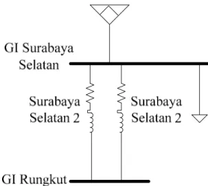 Tabel 3.3 Data Gardu Induk Surabaya Selatan sebelum perubahan CT  Nama 