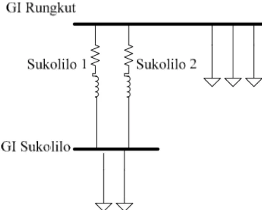 Gambar 3.3 Single line diagram Gardu Induk Rungkut ke Gardu Induk  Sukolilo 