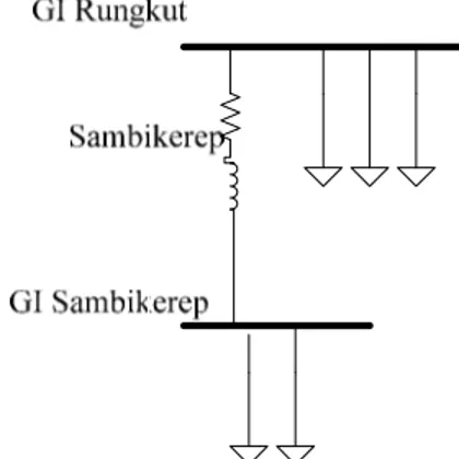 Gambar 3.4 Single line diagram Gardu Induk Rungkut ke Gardu Induk  Sambikerep 
