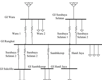 Gambar 3.6 Single line diagram Gardu Induk Rungkut   