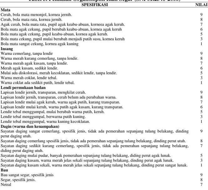 Tabel 3. Penilaian Organoleptik Ikan Segar (SNI 01.2346-2006) 