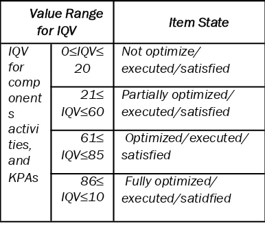 Tabel 3.Batas nilai IQVs dan pernyataan yang berkaitan dengannya. 