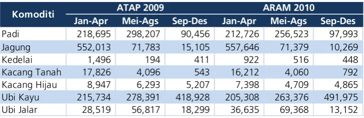 Tabel 2. ARAM 2010    