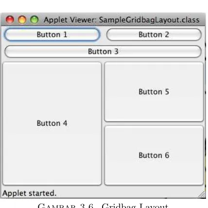 Gambar 3.6. Gridbag Layout
