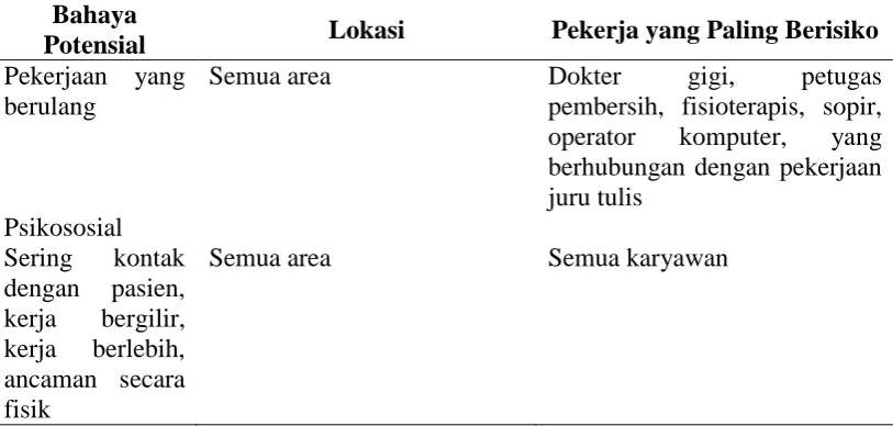 Tabel 2.3. (Lanjutan) 