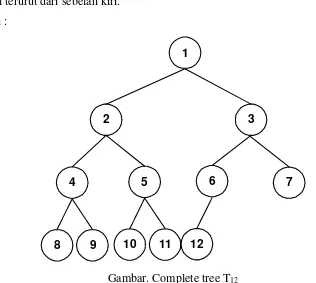 Gambar. Complete tree T12