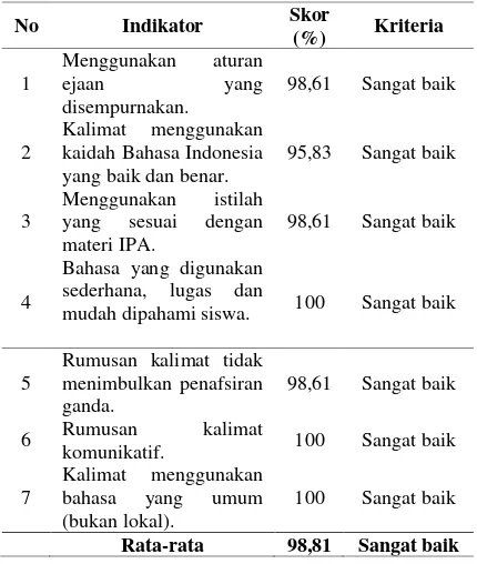 Tabel 7. Hasil Penilaian Indikator Bahasa pada Kasus 2 
