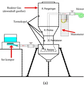 Gambar 2. Prototipe gasifier limbah padat pati aren