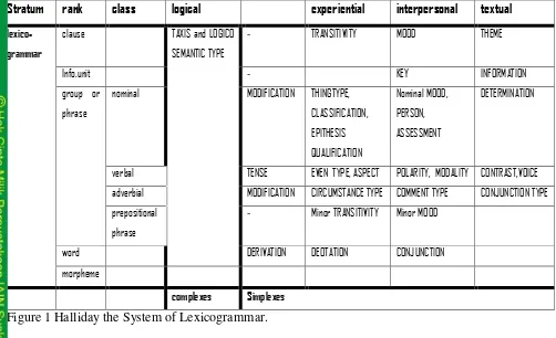 Figure 1 Halliday the System of Lexicogrammar. 