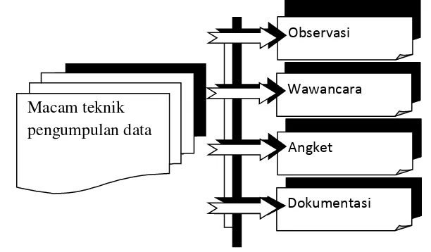 Gambar hal 225 (sugiyono, Metode Penelitian Pendidikan) 