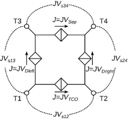 Fig. 4. Schematic of the circuit used to model the test device with the terminalsT1–4 corresponding to the test structure in Fig