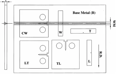 Fig. 1. The schematic diagram showing Charpy impact and compacttension specimens sectioned from the laser-welded steel plate.