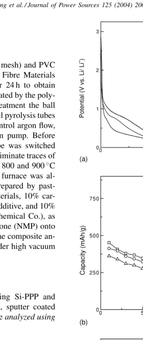 Fig. 1. Electrochemical performance of PPP-based disordered carbonanodes with differing HTTs: (a) charge–discharge curves; (b) cyclingperformance measured as discharge capacity; and (c) electrochemicalimpedance spectra.