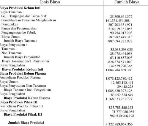 Tabel IV.1 : Laporan Biaya Produksi Tahun 2010
