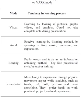 Table 1. The tendency in learning process base 