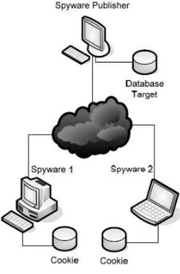 Gambar 1. Ilustrasi Spyware  2.2  Literature Review 