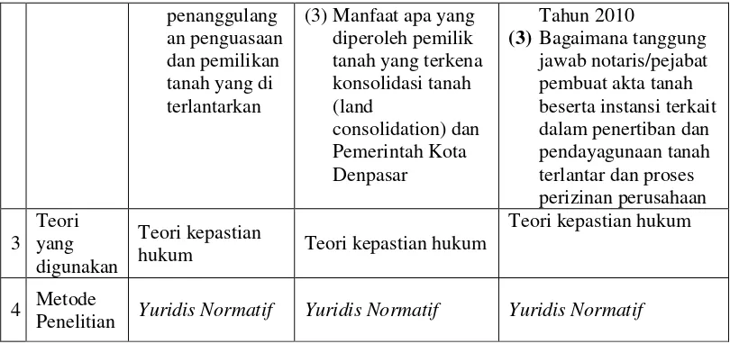 Tabel I. Jadwal Penelitian 