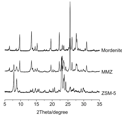 Fig. 1. The XRD pattern of the as-synthesized MMZ, Mordenite and ZSM-5 zeolites.