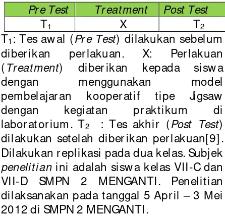 Tabel 1. Skema one group pre test-post test 
