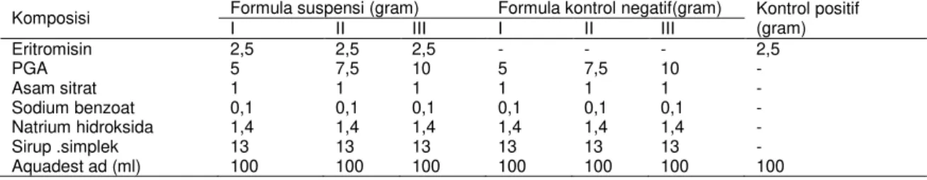 Tabel 2-  Formula suspensi untuk uji daya antibakteri 