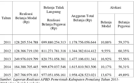 Tabel 1.1 