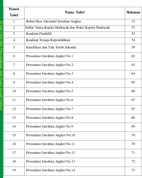 Tabel 1 