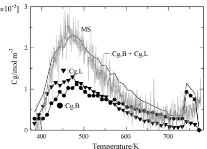 Fig. 4. Therefore, it is possible to estimate that these structures