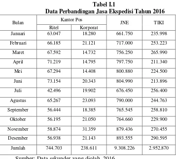 Tabel I.1  Data Perbandingan Jasa Ekspedisi Tahun 2016 