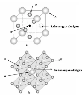 Gambar 1. Struktur umum kisi oksida perovskit ABO3(Zeng dkk., 2007)  