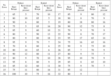 Tabel 1. Data Hasil Penelitian 