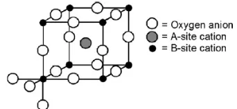 Gambar 1 kisi kristal perovskit kubus ideal  ABO 3 