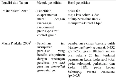 Tabel 1. 1 Orisinalitas penelitian  